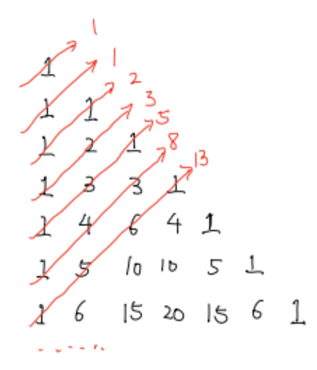 ALevel數學經典知識點！揭秘奇妙的“楊輝三角”與(yu) 概率論背後的關(guan) 係！