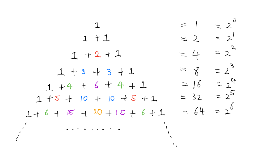 ALevel數學經典知識點！揭秘奇妙的“楊輝三角”與(yu) 概率論背後的關(guan) 係！