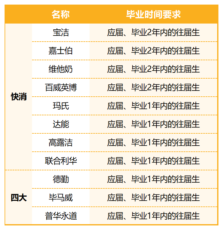 幾十萬(wan) 出國讀一年碩，回國找工作不是應屆生？