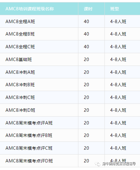 AMC10/12競賽多久可以查出成績？AMC競賽成績查詢及證書(shu) 下載步驟！