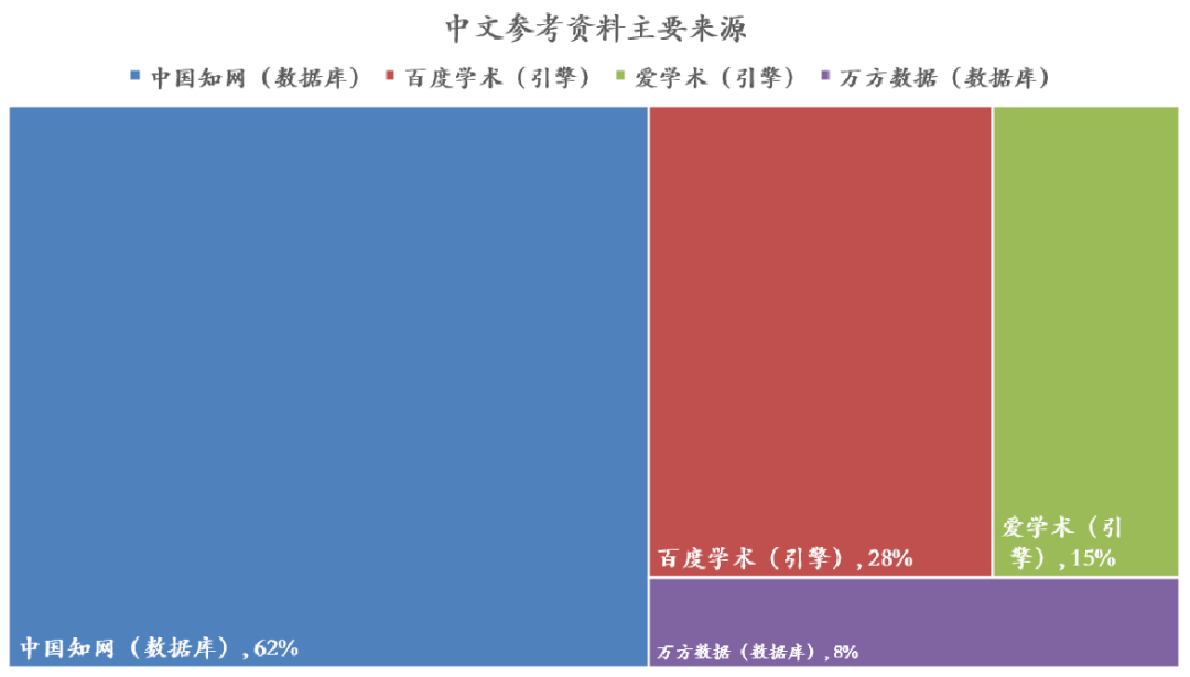 快收藏！CTB預審結束，下一步做什麽(me) ？