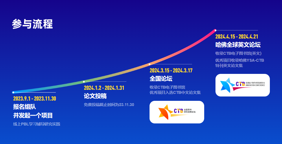 快收藏！CTB預審結束，下一步做什麽(me) ？