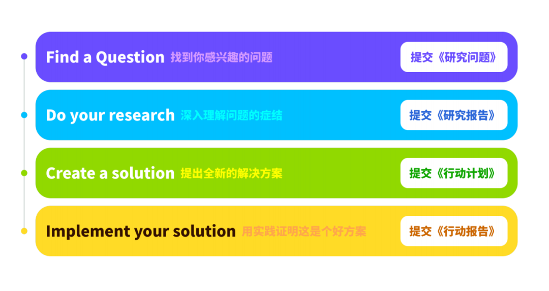 快收藏！CTB預審結束，下一步做什麽(me) ？