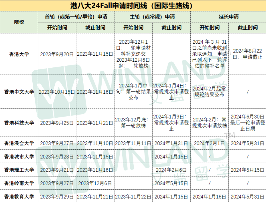 香港大學首輪申請DDL倒計時兩(liang) 天！能拿offer全靠早申？！
