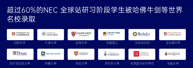 經濟商科必知的名校申請加速器，一文了解NEC競賽全流程！附NEC競賽真題