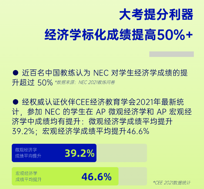 經濟商科必知的名校申請加速器，一文了解NEC競賽全流程！附NEC競賽真題