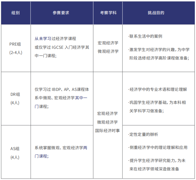 經濟商科必知的名校申請加速器，一文了解NEC競賽全流程！附NEC競賽真題