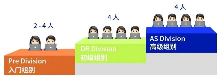 經濟商科必知的名校申請加速器，一文了解NEC競賽全流程！附NEC競賽真題