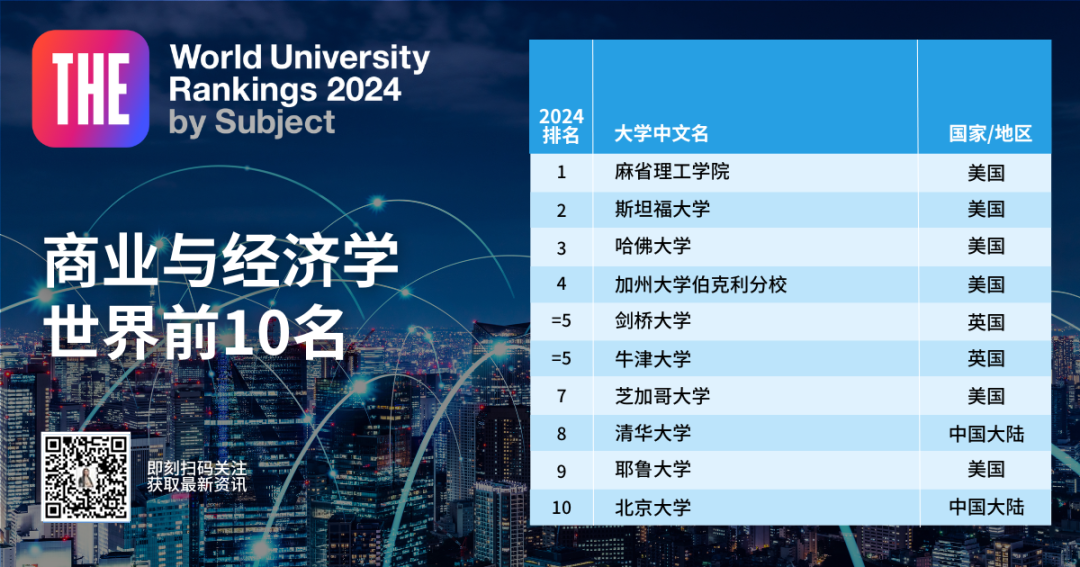 《2024泰晤士學科排名》新鮮出爐！臨(lin) 床和計算機的NO1.是英國！