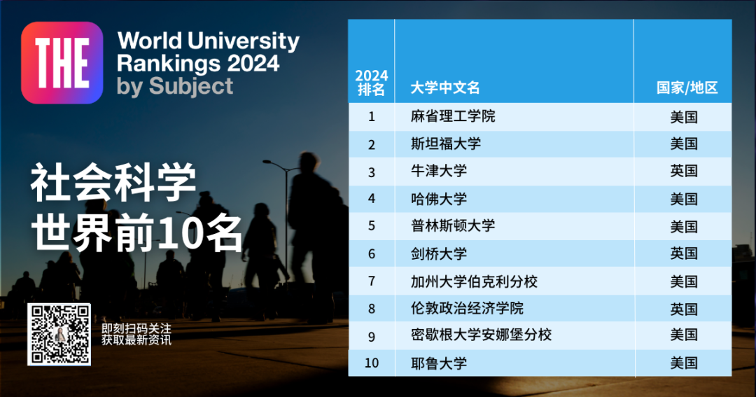 《2024泰晤士學科排名》新鮮出爐！臨(lin) 床和計算機的NO1.是英國！