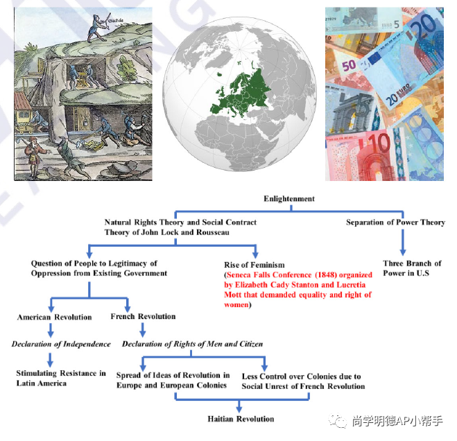 AP考生必讀 | 2024AP歐洲史考試，各單元重難點及備考計劃建議！