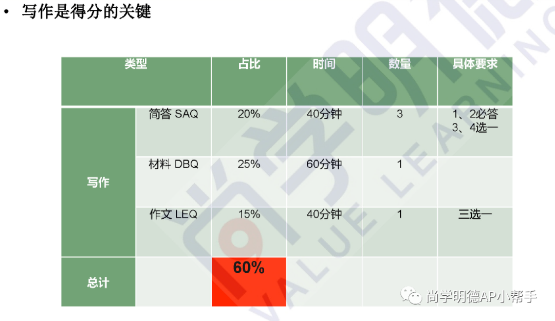 AP考生必讀 | 2024AP歐洲史考試，各單元重難點及備考計劃建議！
