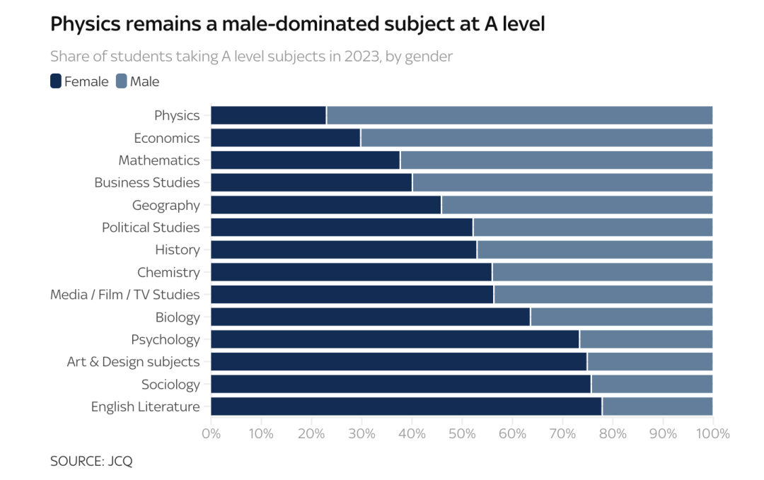 牛津大學和劍橋大學偏愛的A-Level學科組合居然是他們(men) ？？這回英國G5大學Alevel都喜歡哪些學科給你整理清楚了！