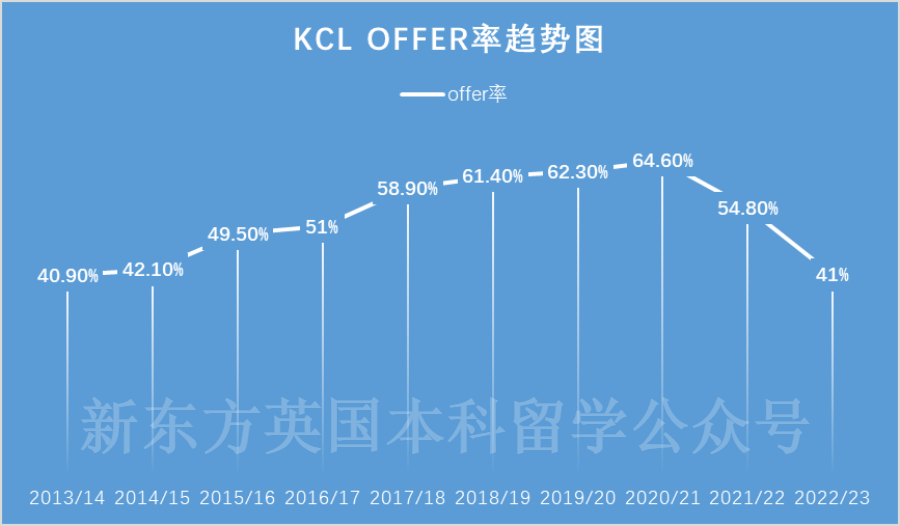 王曼愛華要求全麵升級？從(cong) 申錄趨勢出發，聊聊英本申請者的應對之法