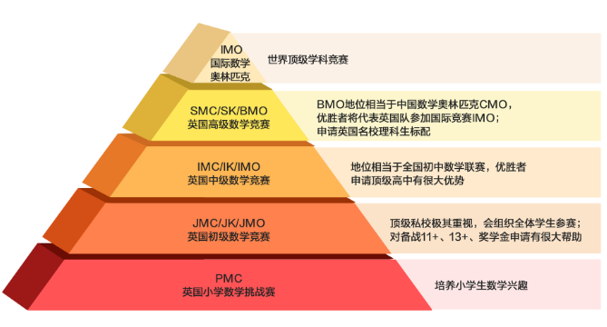 開課通知 | IMC競賽23年獲獎比例公布！你離獎項還有多遠？備賽又該作何準備？