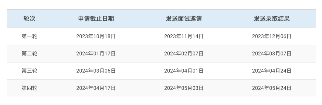 開掛雙非，申請受認可度碾壓985、211的昆山杜克大學即將截止優(you) 先輪申請！