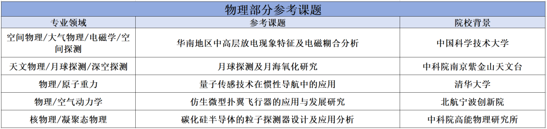 夏校科普︱Yale Young Global Scholars (YYGS) 耶魯全球青年學者項目