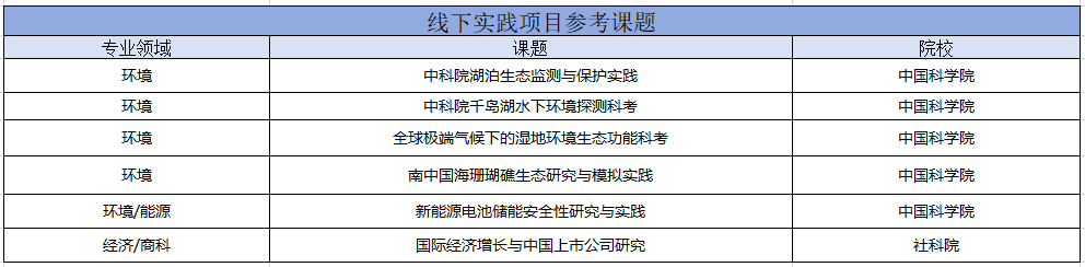 夏校科普︱Yale Young Global Scholars (YYGS) 耶魯全球青年學者項目