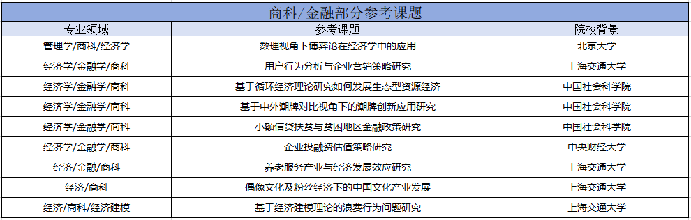 夏校科普︱Yale Young Global Scholars (YYGS) 耶魯全球青年學者項目