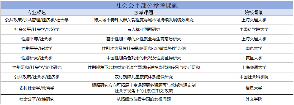 夏校科普︱Yale Young Global Scholars (YYGS) 耶魯全球青年學者項目