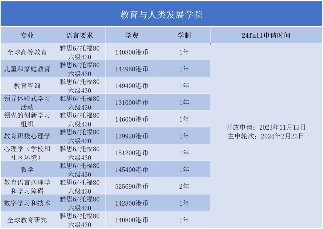 2024Fall | 香港教育大學正式開放申請（附：各專(zhuan) 業(ye) 申請要求）