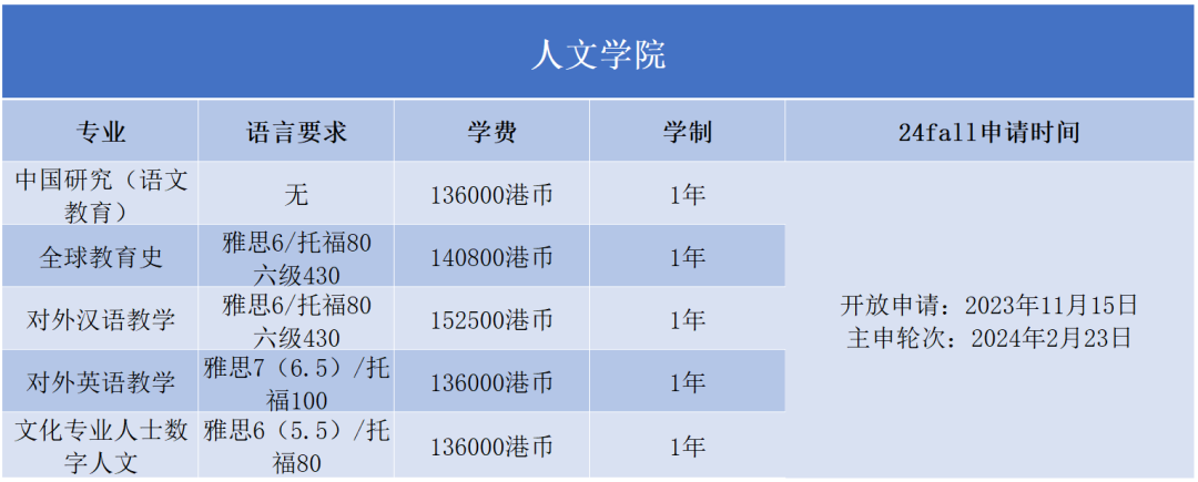 2024Fall | 香港教育大學正式開放申請（附：各專(zhuan) 業(ye) 申請要求）