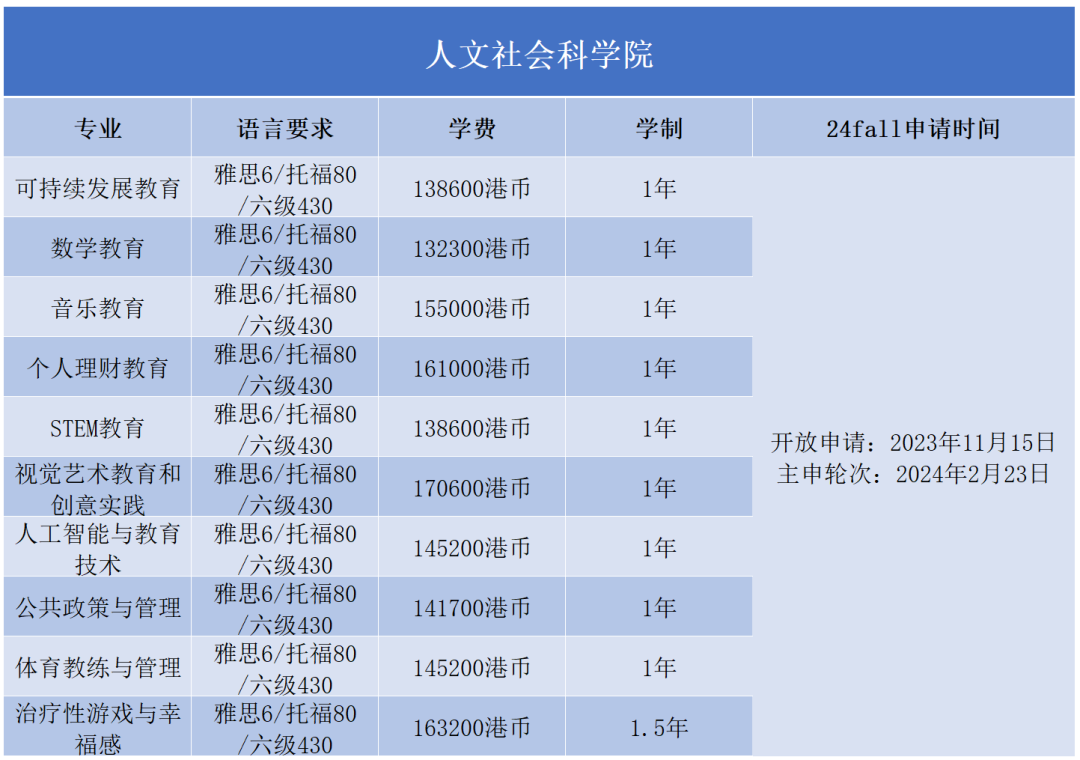 2024Fall | 香港教育大學正式開放申請（附：各專(zhuan) 業(ye) 申請要求）