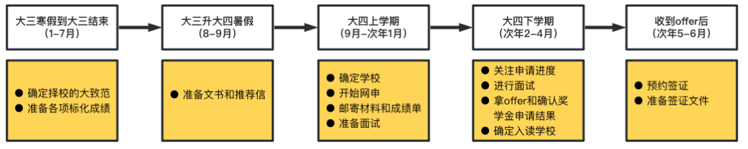 2023美國門戶開放報告發布！赴美留學人數飆升，這所大學最受歡迎……