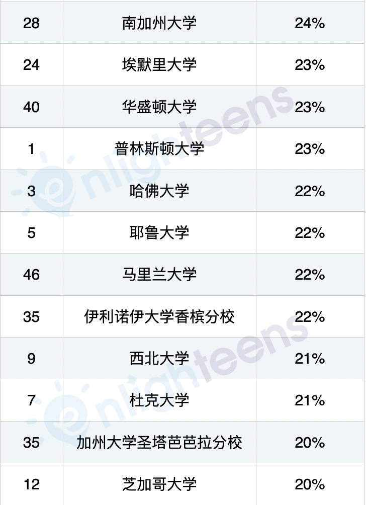 美國大學真歧視亞(ya) 裔申請者嗎？
