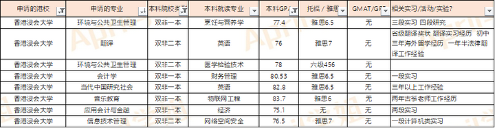 香港留學|非985/211，如何提高香港留學申請成功率?