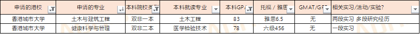 香港留學|非985/211，如何提高香港留學申請成功率?