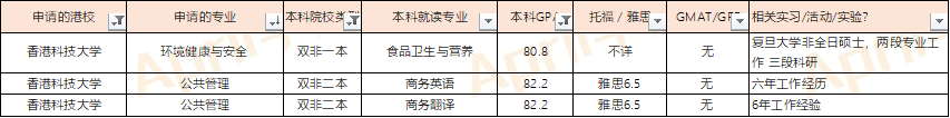 香港留學|非985/211，如何提高香港留學申請成功率?