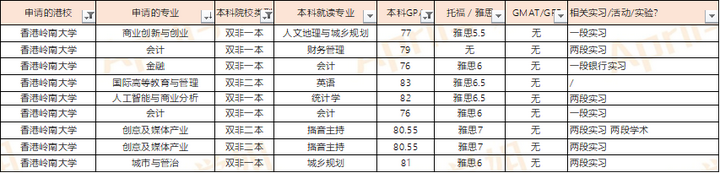 香港留學|非985/211，如何提高香港留學申請成功率?