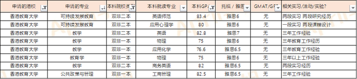 香港留學|非985/211，如何提高香港留學申請成功率?