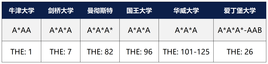 拿它當保底校，可能行不通...