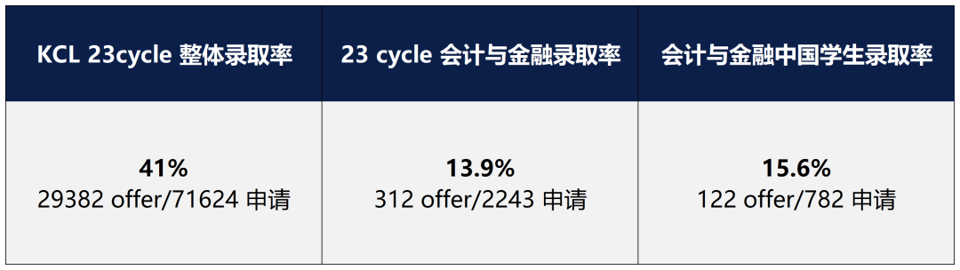拿它當保底校，可能行不通...