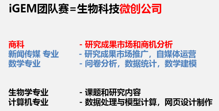2024 iGEM比賽時間怎麽(me) 安排？iGEM金獎含金量高嗎？