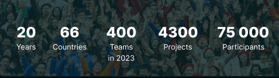 2024 iGEM比賽時間怎麽(me) 安排？iGEM金獎含金量高嗎？