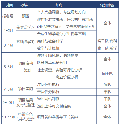 2024 iGEM比賽時間怎麽(me) 安排？iGEM金獎含金量高嗎？