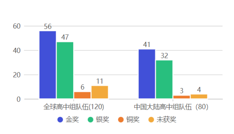 2024 iGEM比賽時間怎麽(me) 安排？iGEM金獎含金量高嗎？