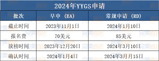 必看！2024美國夏校陸續開放！這些高含金量的人文社科夏校一定不要錯過...