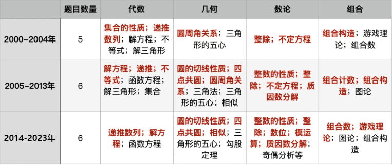 【機構獨家】BMO1最新考情解析出爐，獨家真題解析免費預約領取