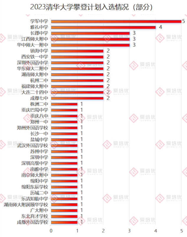 清華物理攀登計劃選拔揭秘：全方位考查，注重學科天賦和學習(xi) 能力