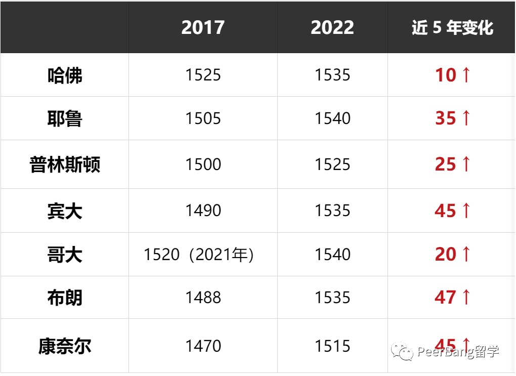 亞(ya) 洲開校區？美國名校大動作，一個(ge) 比一個(ge) 驚人...