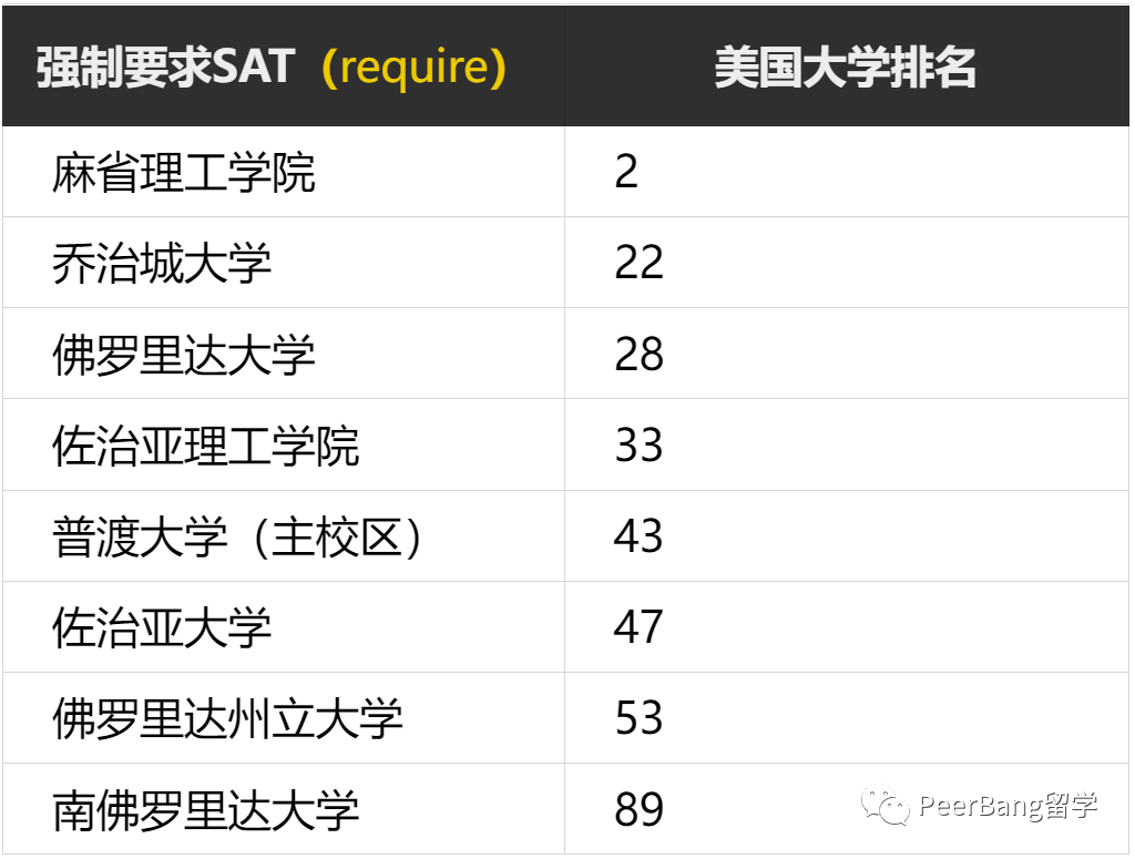 亞(ya) 洲開校區？美國名校大動作，一個(ge) 比一個(ge) 驚人...