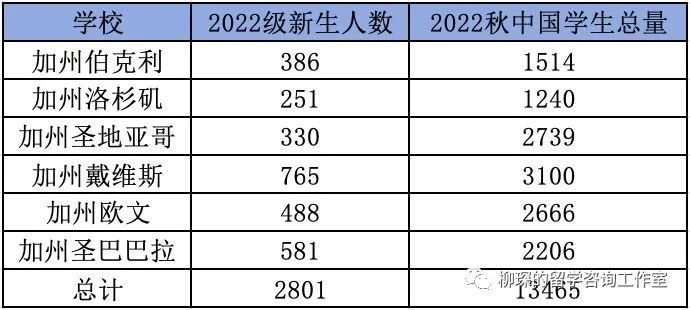 加州係統申請指南，哪些專(zhuan) 業(ye) 是熱門要謹慎選擇？