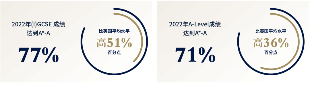 英國私校的亞(ya) 洲新晉“寵兒(er) ”！日本成中國低齡留學熱門國家！