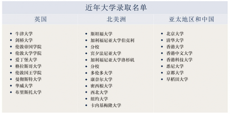 英國私校的亞(ya) 洲新晉“寵兒(er) ”！日本成中國低齡留學熱門國家！