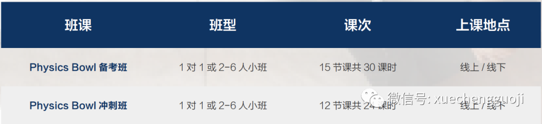 錯過BPhO？“物理競賽雙頂流”之一的物理碗競賽開啟報名啦！
