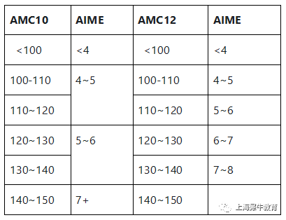 2024AIME競賽培訓班報名開啟！
